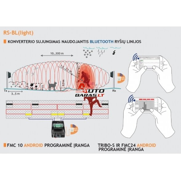 Forteza konverteris RS-BL LIGHT