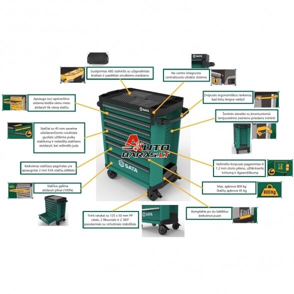 SATA Įrankių spintelė PRO su įrankiais, su ratukais, 246vnt. 6