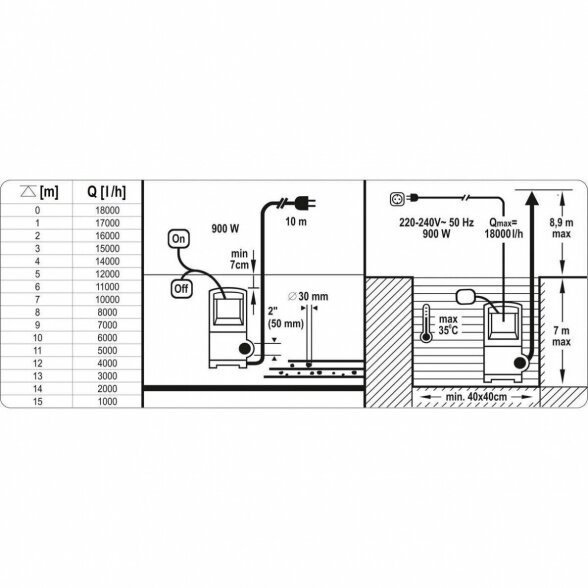 YATO DRENAŽINIS SIURBLYS (SU PLŪDE) 900W 230V- 3