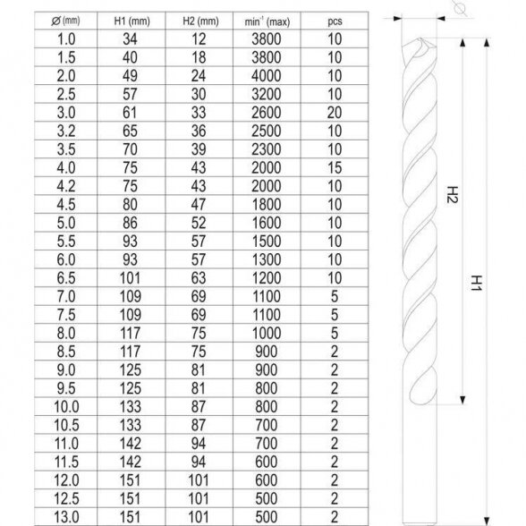 YATO GRĄŽTŲ RINKINYS HSS (190VNT) 1.0-13.0MM 3